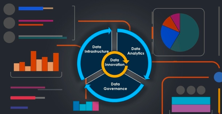 The Strategic Role of Data Management Consulting